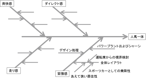 最も欲しかった 図形 フリー素材 数学 図形 フリー素材 Jpgazomax