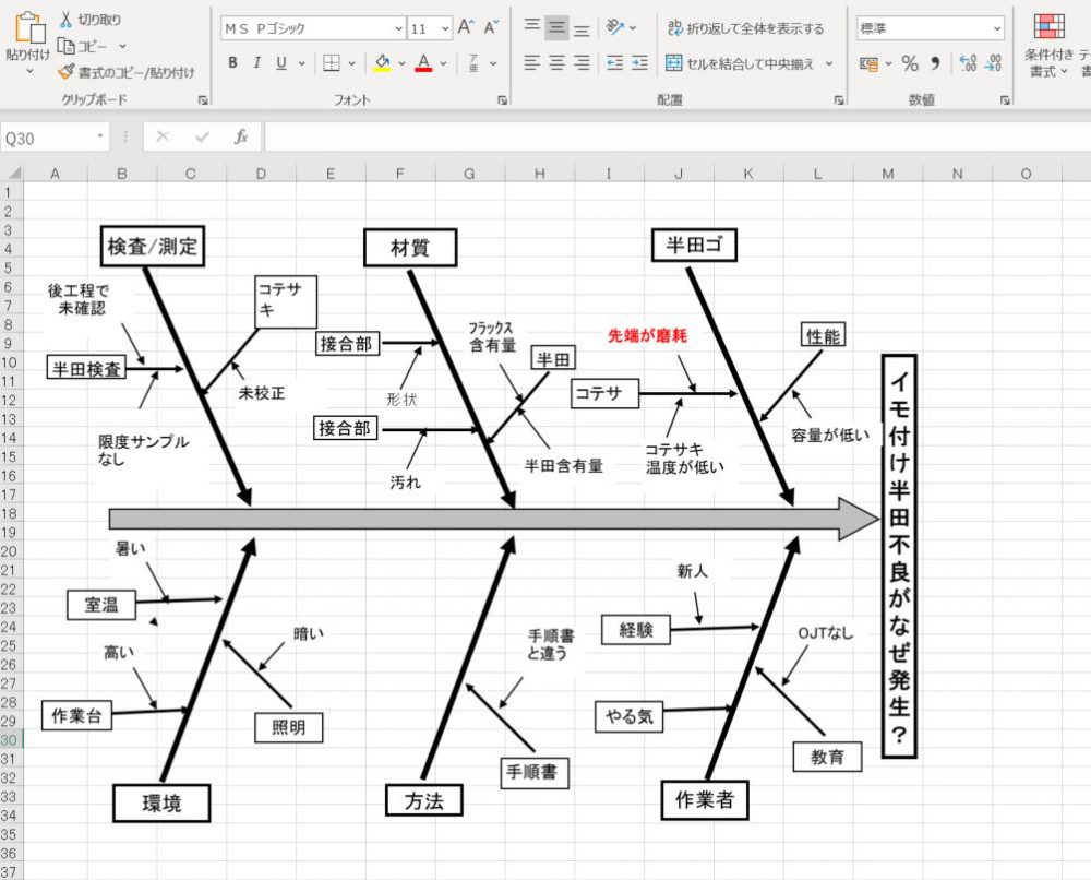 課題解決のヒントは骨 特性要因図 で原因を特定しよう Infinity Agent Lab