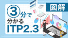 ファイブフォース分析｜業界を左右する5つの要素を捉える