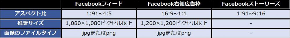 最新 Facebook広告の画像サイズ一覧 Infinity Agent Lab