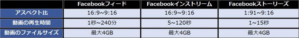 年最新 Facebook広告の画像サイズ一覧 Infinity Agent Lab