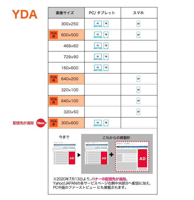 最新 Yda Gdn Facebookバナーサイズ一覧 Infinity Agent Lab