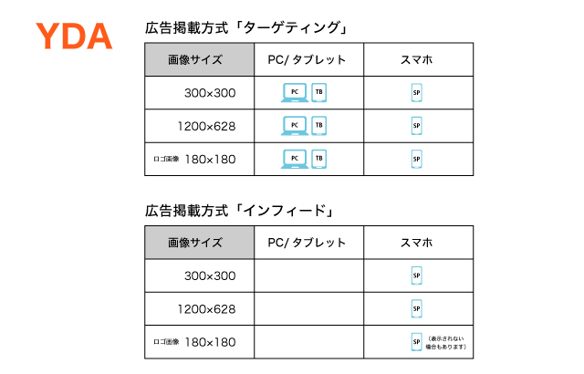 最新 Yda Gdn Facebookバナーサイズ一覧 Infinity Agent Lab