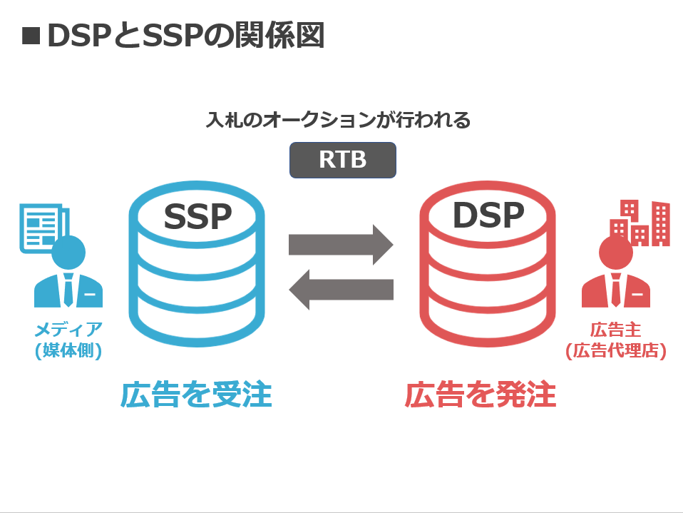 SSPとDSPの違いは何ですか？