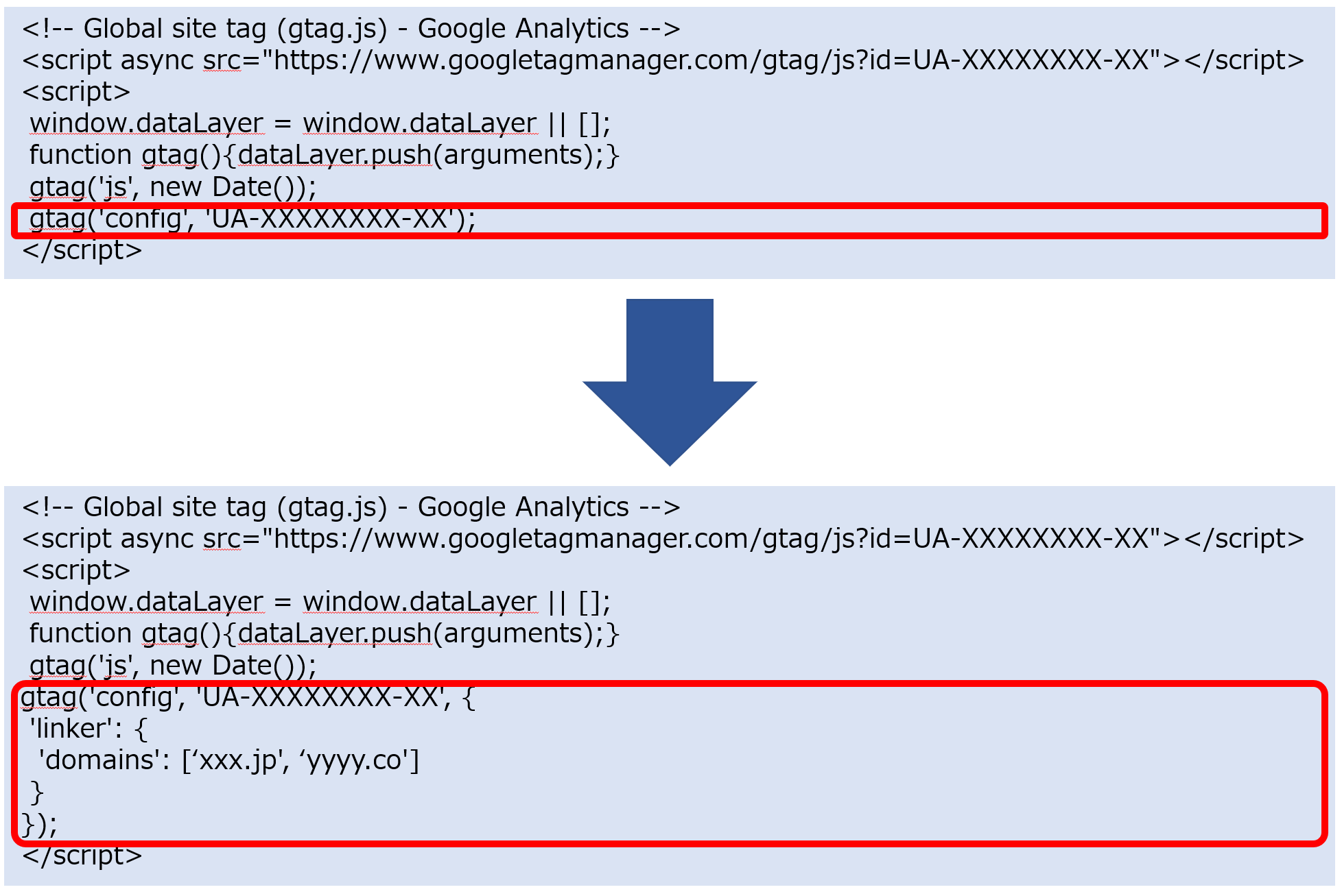 最新】クロスドメイントラッキングを使いこなそう！ | Infinity-Agent Lab
