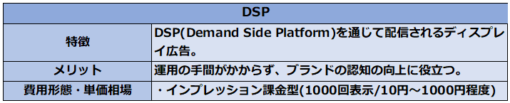 DSPの詳細