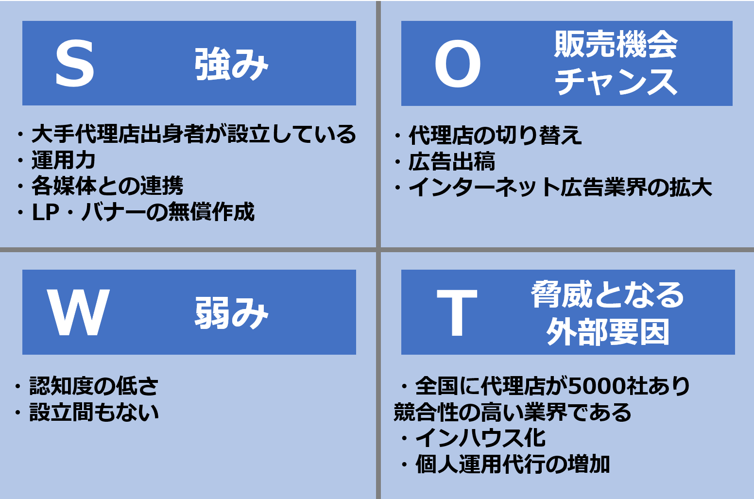 競合分析で強み・弱みを見極める方法