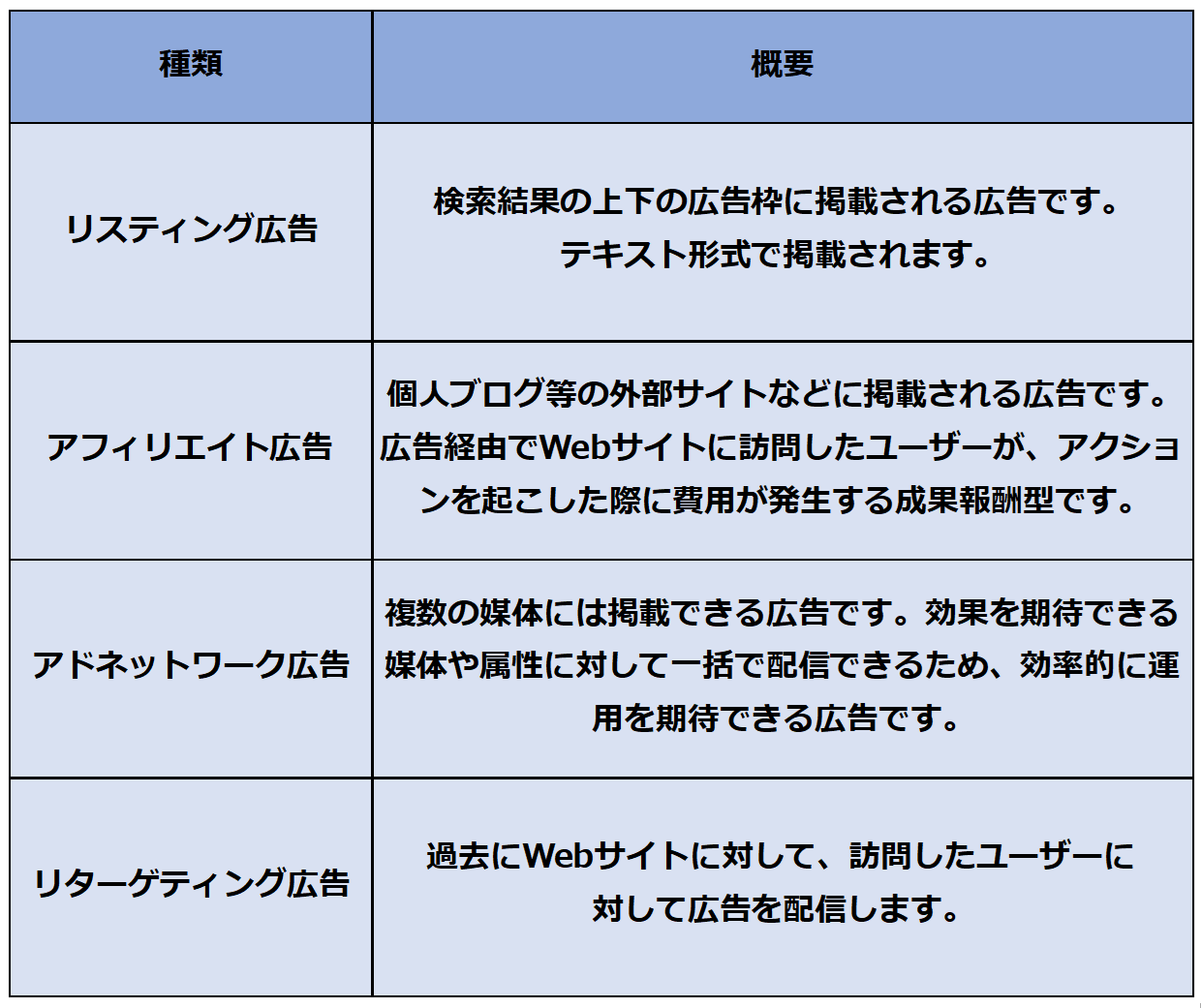 統合的なWebマーケティングアプローチの実践と成功法則