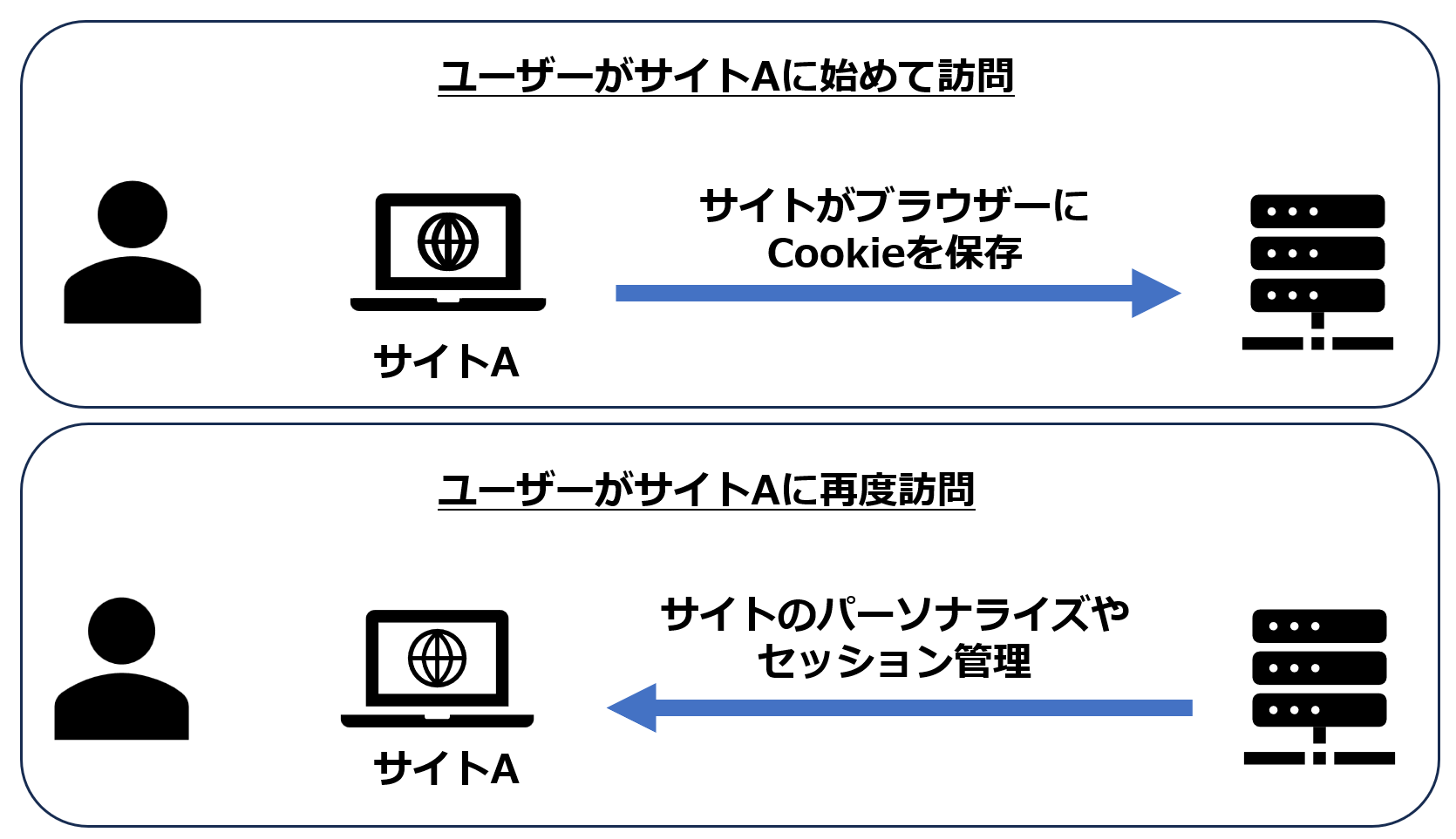 トラッキングとは？仕組みやメリット、最新の動向を解説！ | Infinity-Agent Lab