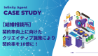 【商材の特性を活用】品質スコアの改善によりインプレッションシェアを改善、クリック率を10%改善！