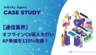 【教育業界】デマンドジェネレーションキャンペーンを活用し、獲得数が150%向上！