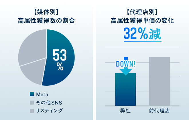 GAのデータグラフ