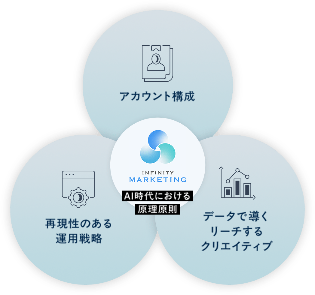 AI時代における原理原則