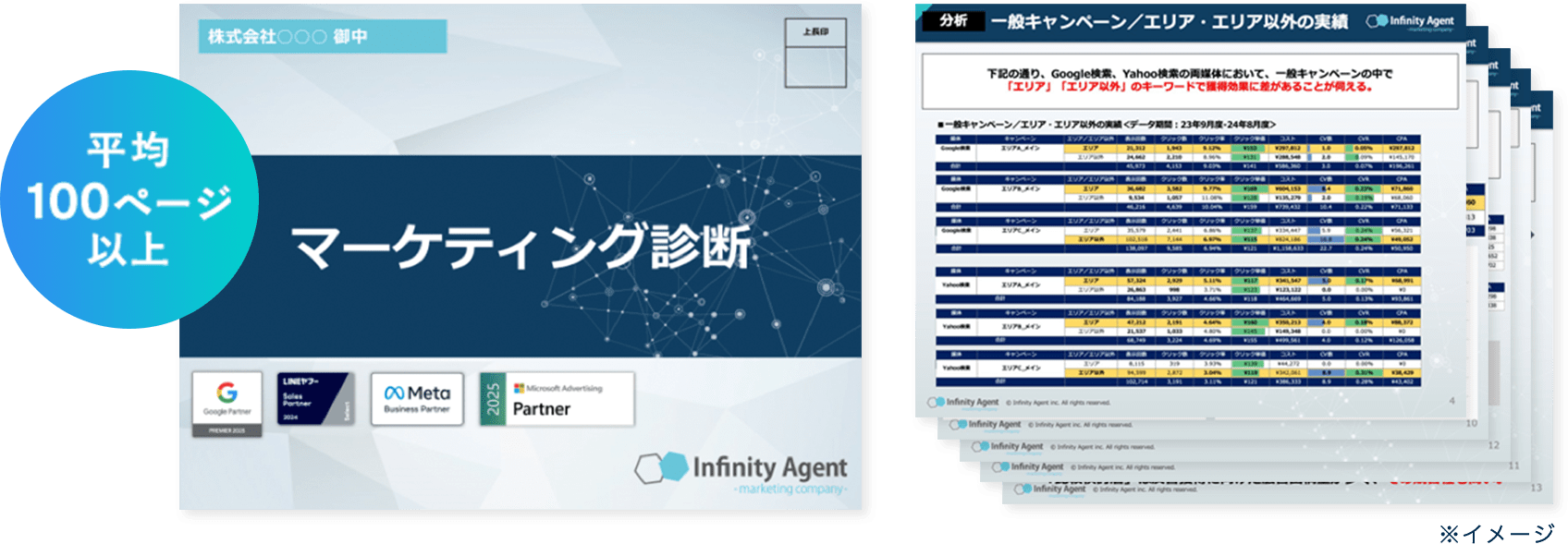 平均100ページ以上 マーケティング診断