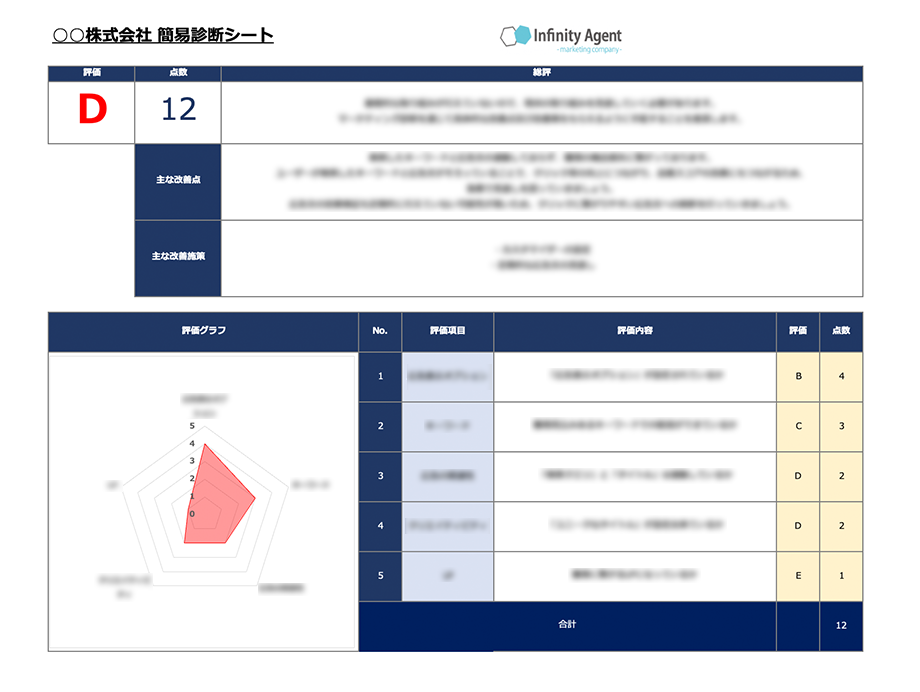 診断結果イメージ