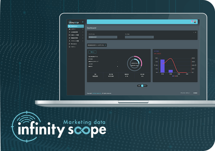 独自ツールInfinityScopeを活用したメソッドの標準化、管理体制