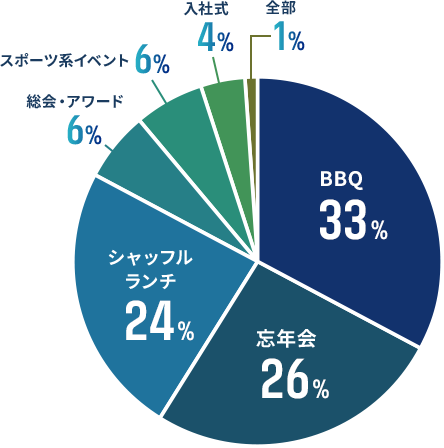 社内イベントの写真