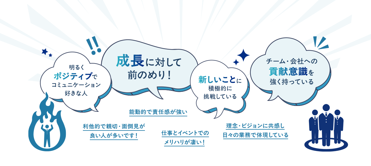 明るくポジティブでコミュニケーション好きな人|成長に前のめり!|新しいことに積極的に挑戦している|チーム・会社への貢献意識を強く持っている|
