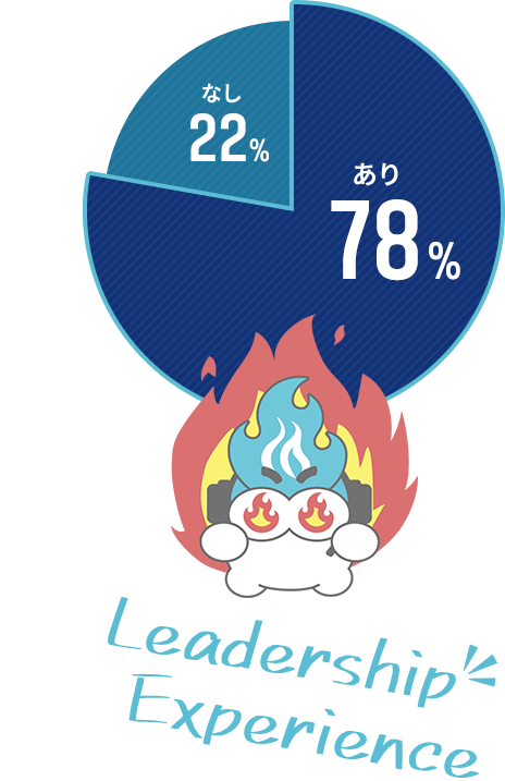 Leadership Experience