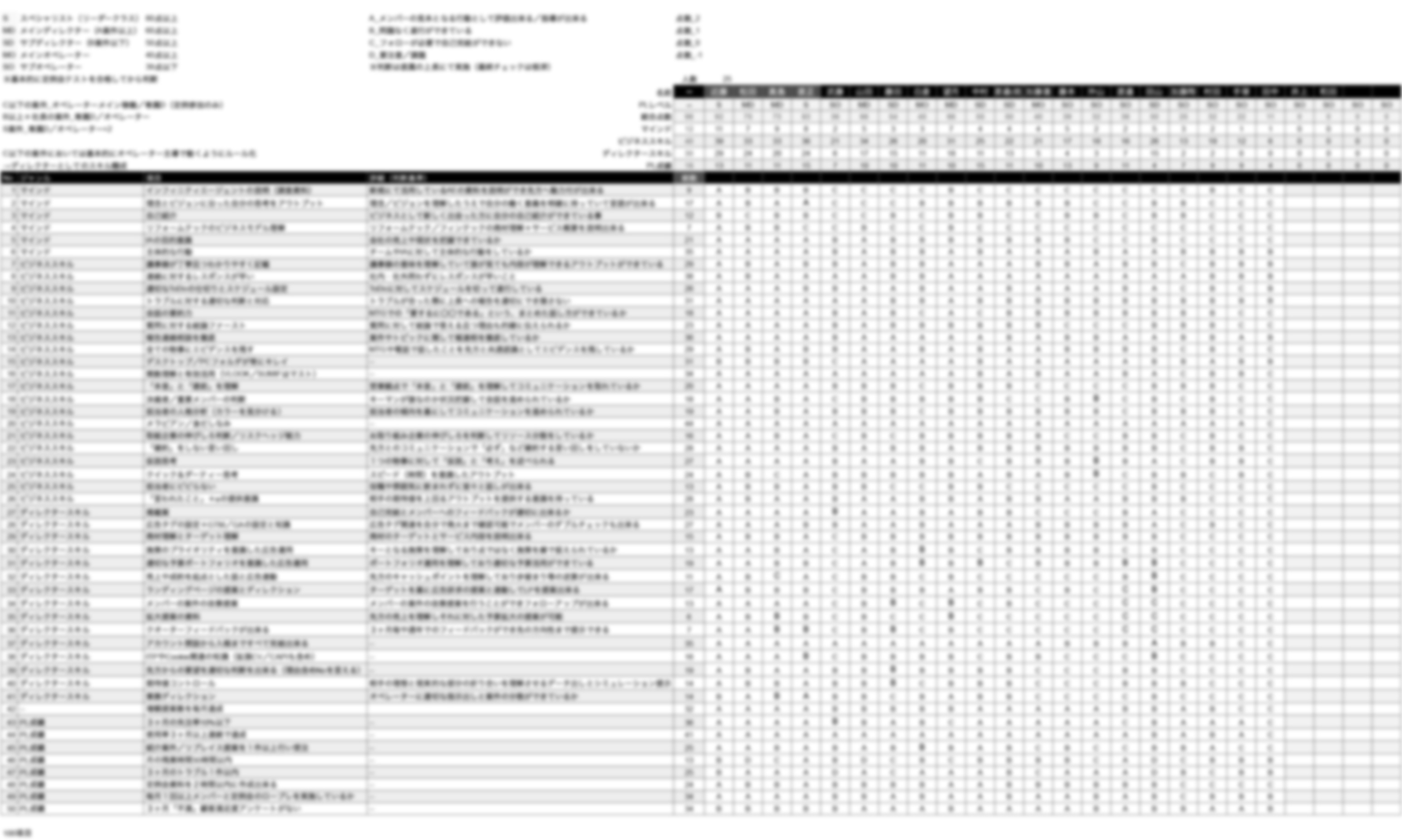 スキルスコアシートによる能力の可視化と育成