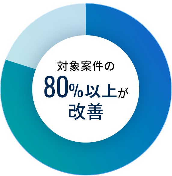 セッションの効果※2