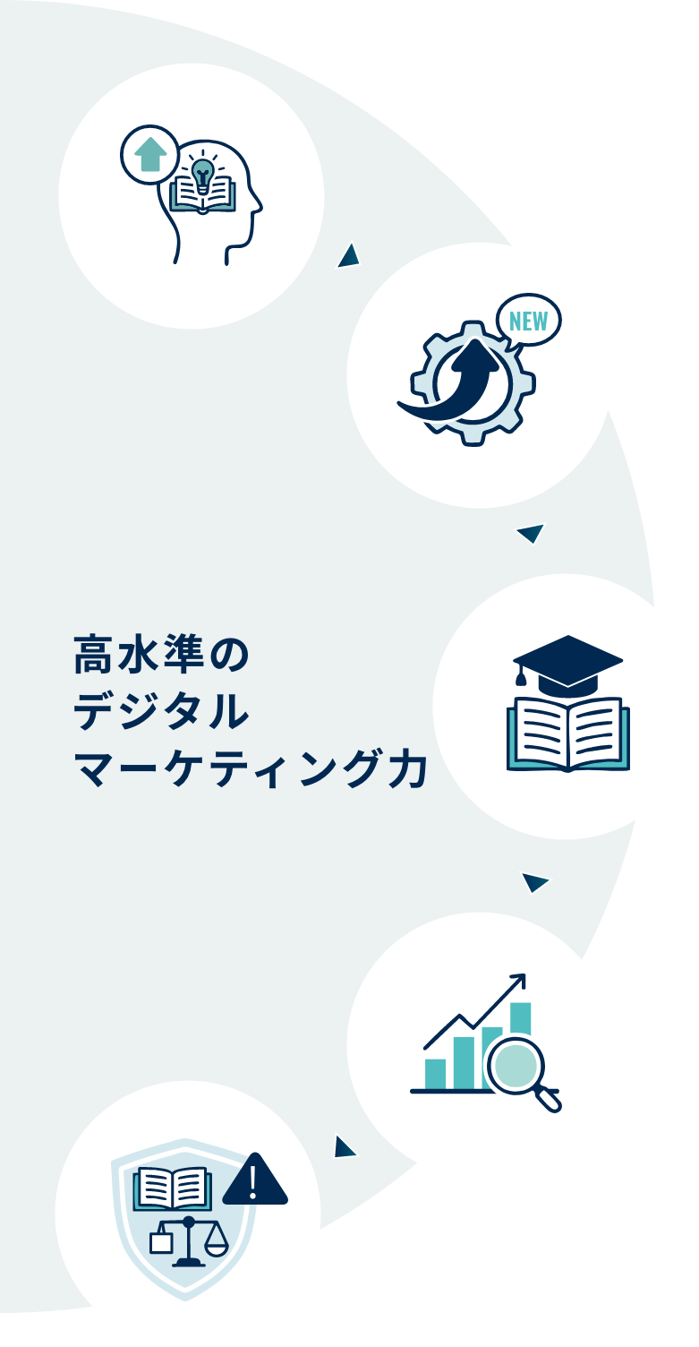 社内定期テストについて