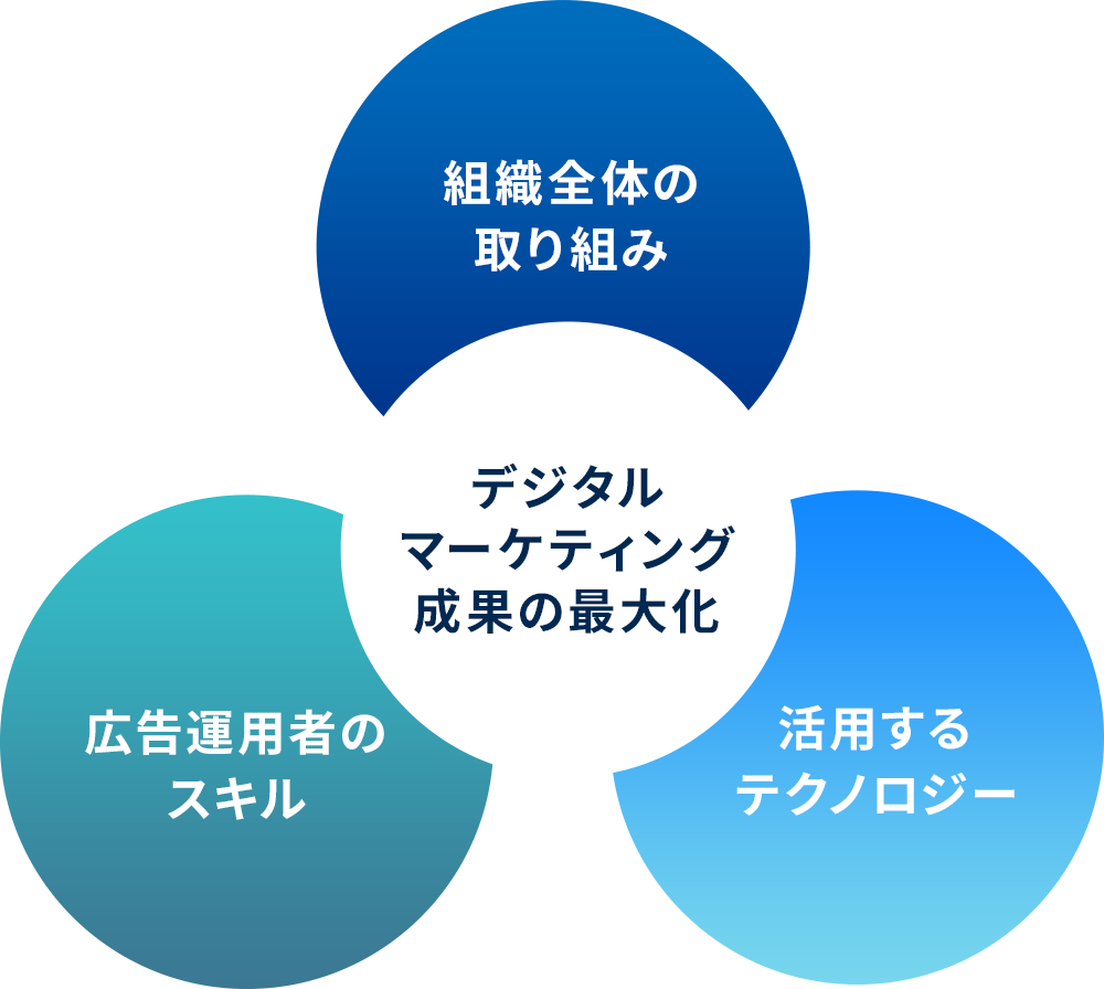 成果と信頼を支える、私たちの品質担保への取り組み