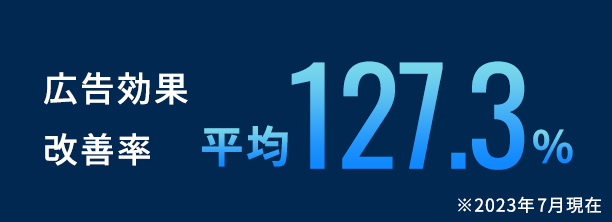 広告効果改善率