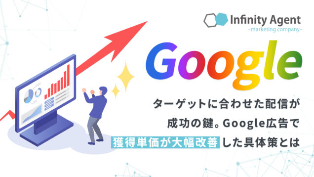 【構成変更】Google検索の配信構成を変更しターゲットに合わせて配信構成を出し分けることで、獲得単価36.6%低減！