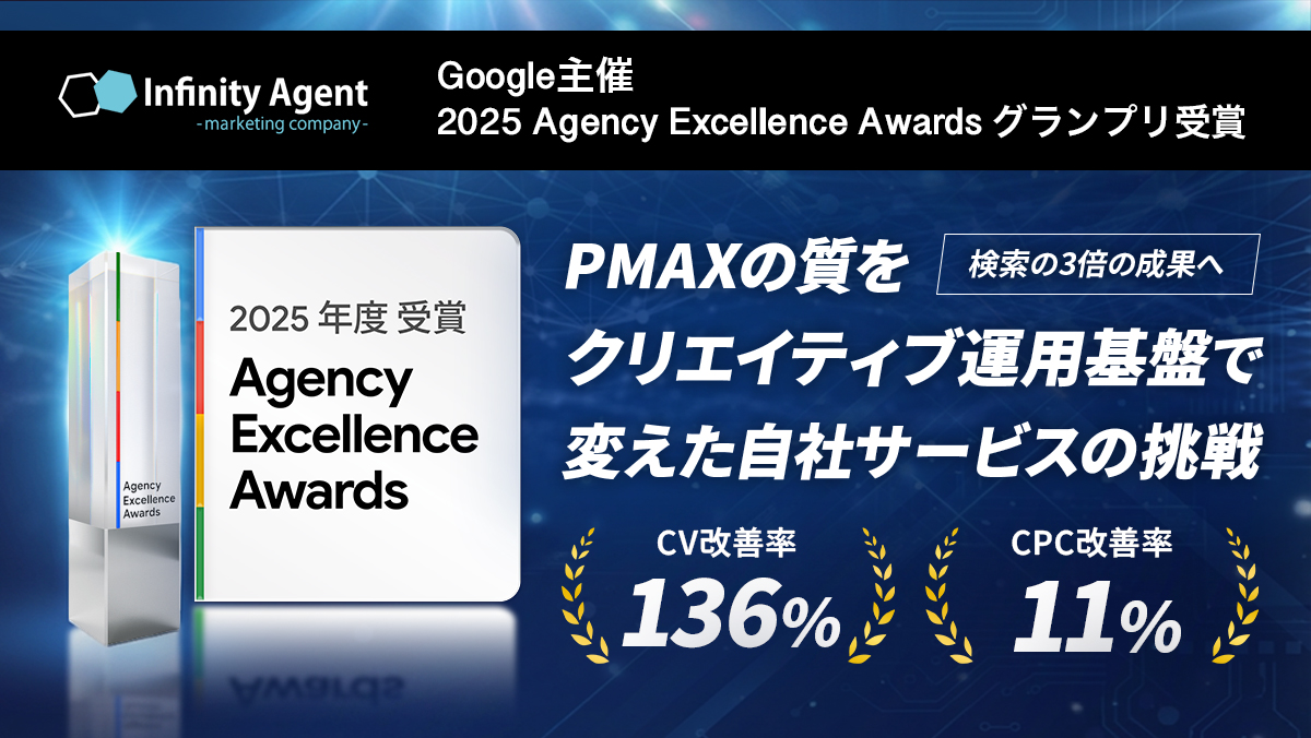 【Google】検索の3倍の成果へ！P-MAXの「質」をクリエイティブ運用基盤で変えたリノベステーションの挑戦